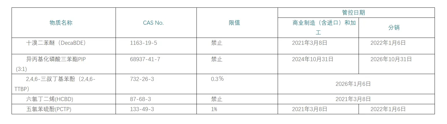 银河GALAXY官方网站股份资讯｜美国环保署发布DecaBDE和PIP（3:1）管控最终规则